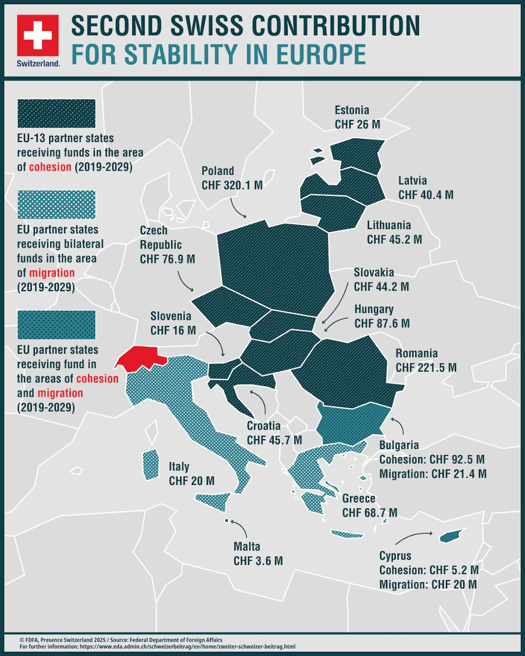Infographic - Second Swiss Contribution